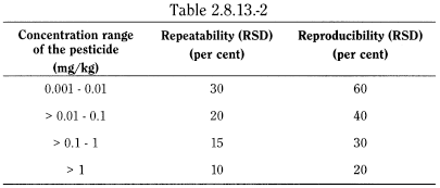 bp2012_v5_47_11_[appendix_xi_l] 2813pesticideresidues_5_2012_70_tb.png